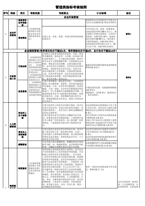 管理类指标考核细则(汇总)