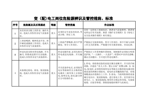 变配电工岗位危险源辨识及管控标准