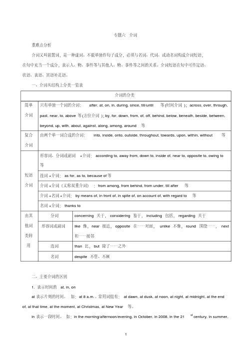 2020年高考英语语法专项突破训练专题06-介词.pdf