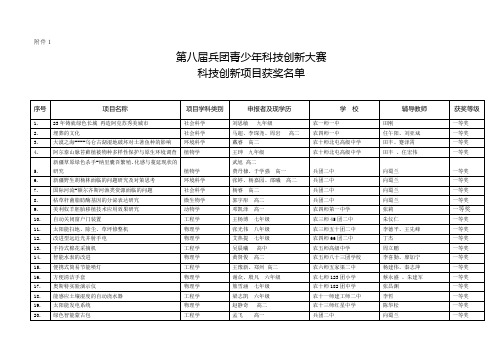 兵团青少科技创新大赛科技创新项目论文获奖名单