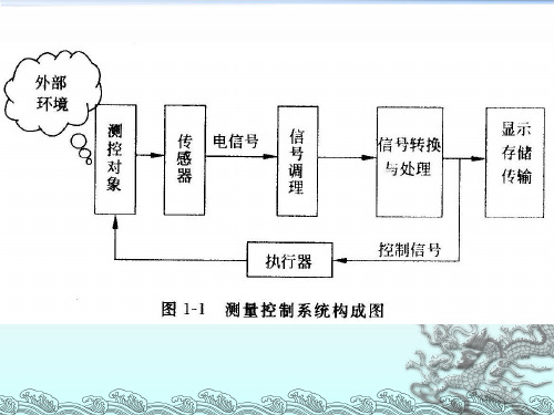 12 测量误差理论1-3传感器基本特性yanPPT课件