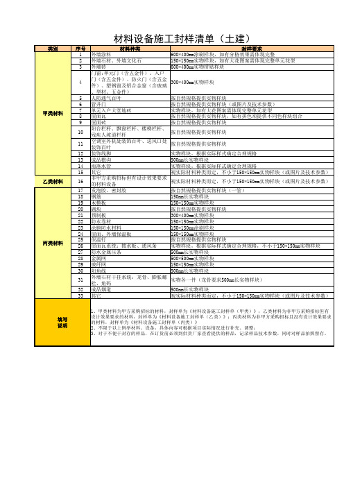 材料设备施工封样清单