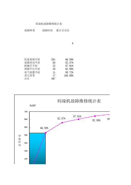 排列图手工模板新