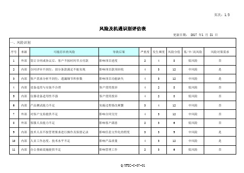 风险与机遇评估表