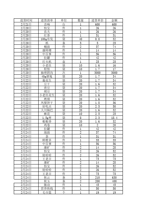 零食进货清单