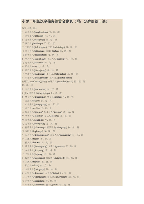 (完整)小学一年级汉字偏旁部首名称表