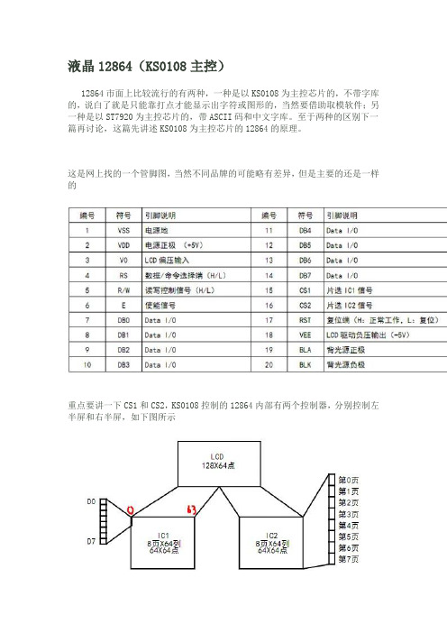 12864液晶的说明