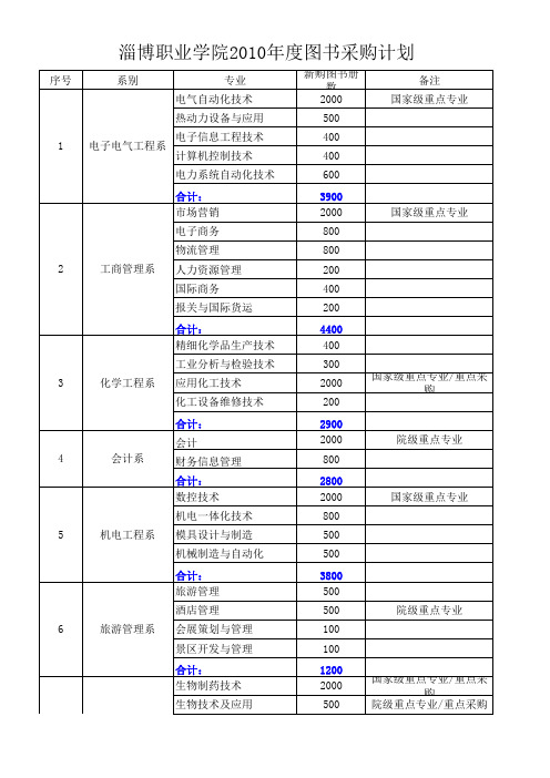 淄博职业学院2010年度图书采购计划