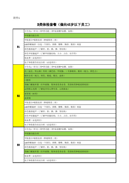 体检套餐明细表