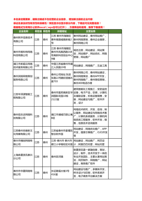 新版江苏省泰州网站建设推广工商企业公司商家名录名单联系方式大全22家