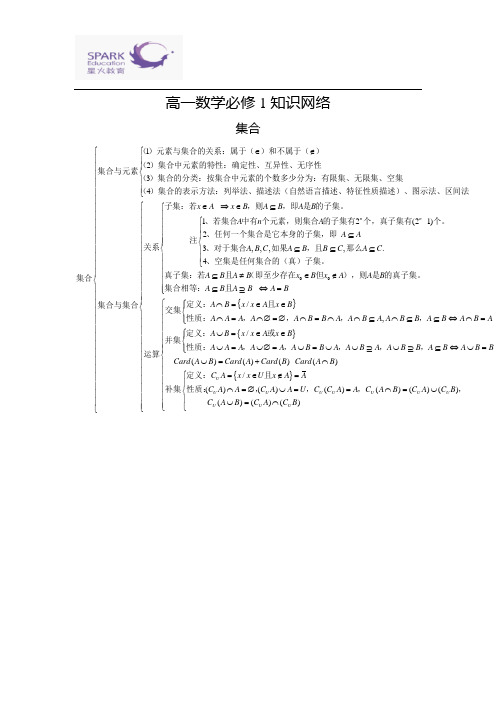 高中数学(人教版)必修1-5知识点总结