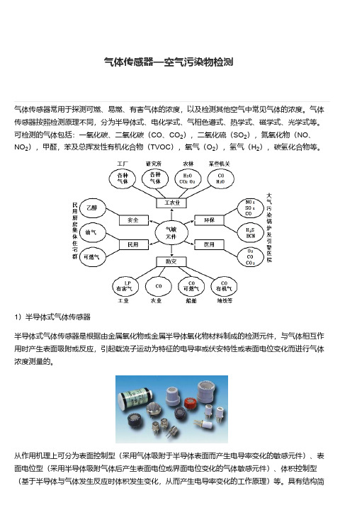 气体传感器—空气污染物检测基本方法