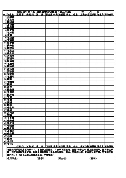 湖阳初中七(3)班班级情况记载表(第二学期)