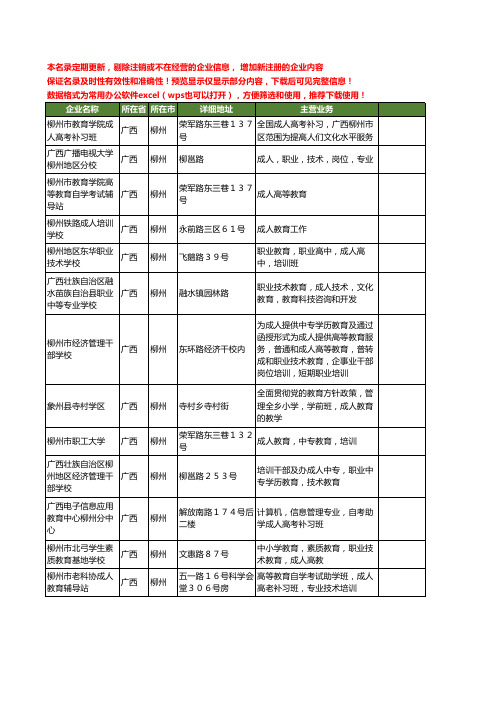 新版广西省柳州成人教育工商企业公司商家名录名单联系方式大全13家