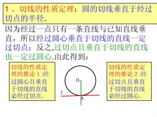 弦切角