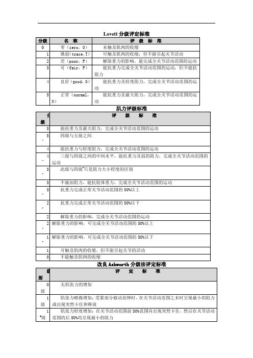 Lovett分级评定标准