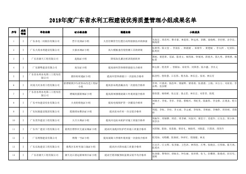 2019年度广东省水利工程建设优秀质量管理小组成果名单