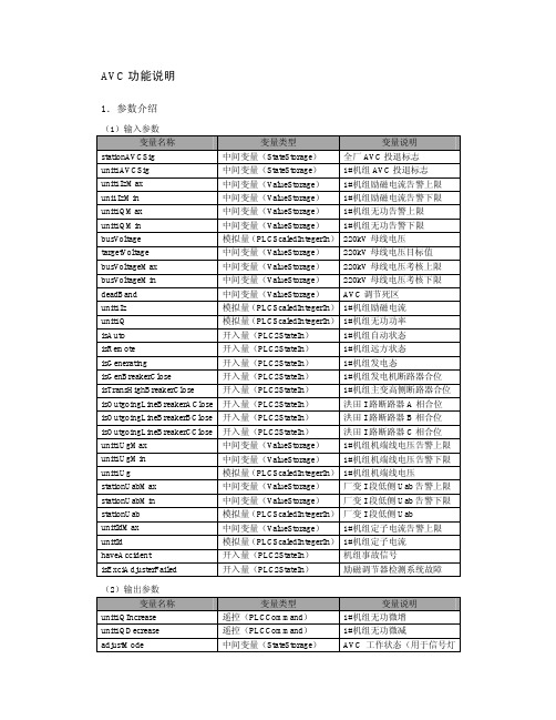 水电站AVCAGC功能黄金级开发说明亲情奉献