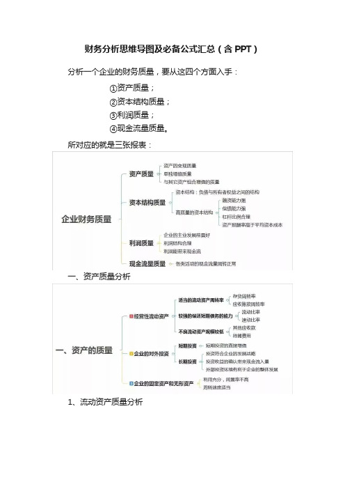 财务分析思维导图及必备公式汇总（含PPT）