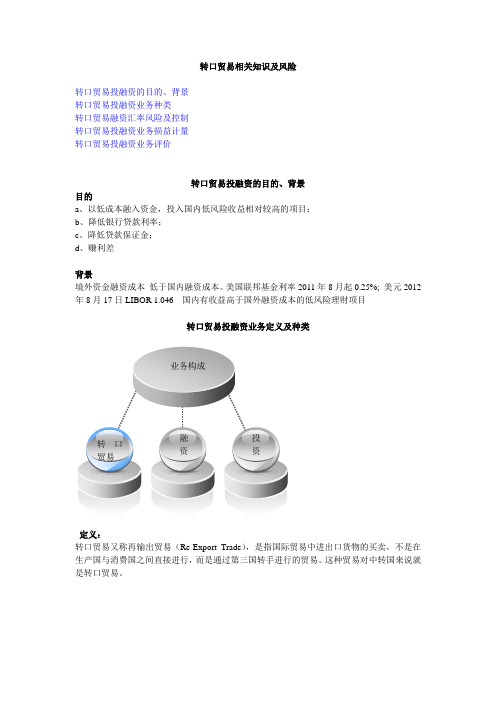 转口贸易相关知识及风险