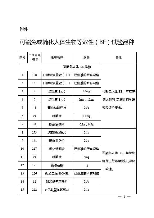 可豁免或简化人体生物等效性