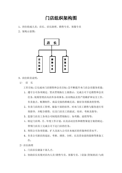 分店组织架构图(标准)