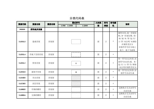 分类代码表