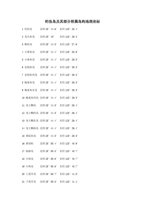 钓鱼岛及其部分附属岛屿地理坐标