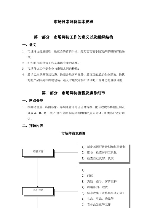 市场日常拜访基本要求