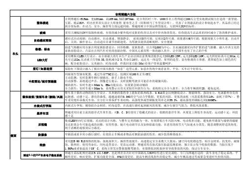 2016款博越六方位介绍话术