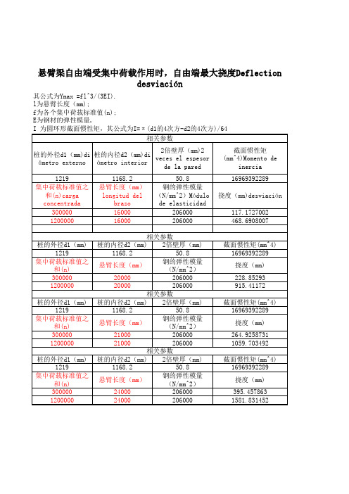 挠度计算