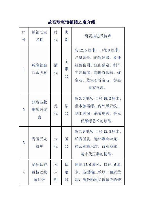 故宫珍宝馆镇馆之宝介绍