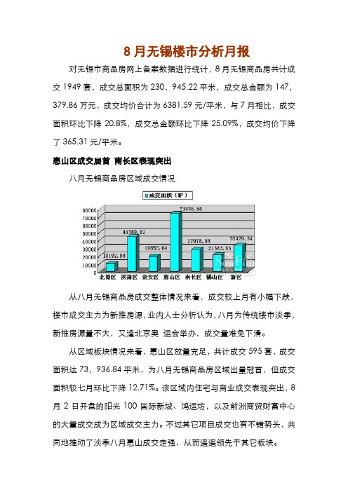 2008年8月无锡房地产市场分析报告