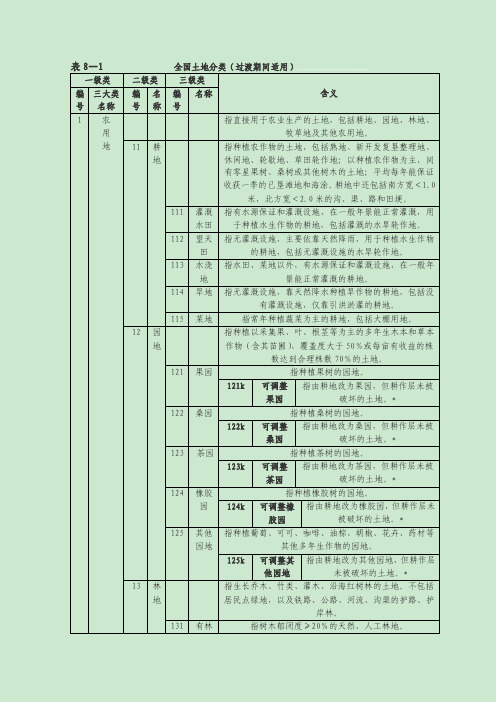 [重点]2001全国土地分类（过渡）-3类