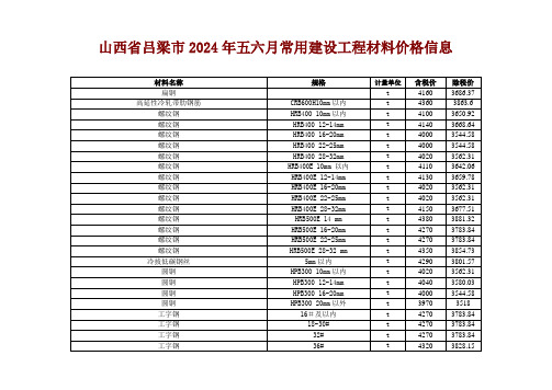 山西省吕梁市2024年五六月常用建设工程材料价格信息