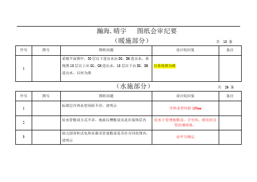 图纸会审格式