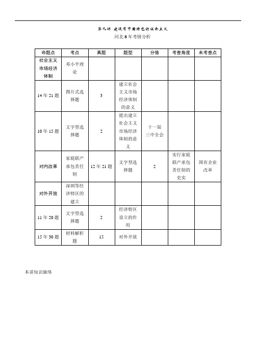 中考命题研究(河北)历史中考热点专题：第九讲 建设有中国特色的社会主义