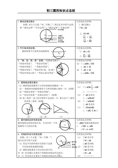 圆复习总结与经典题型