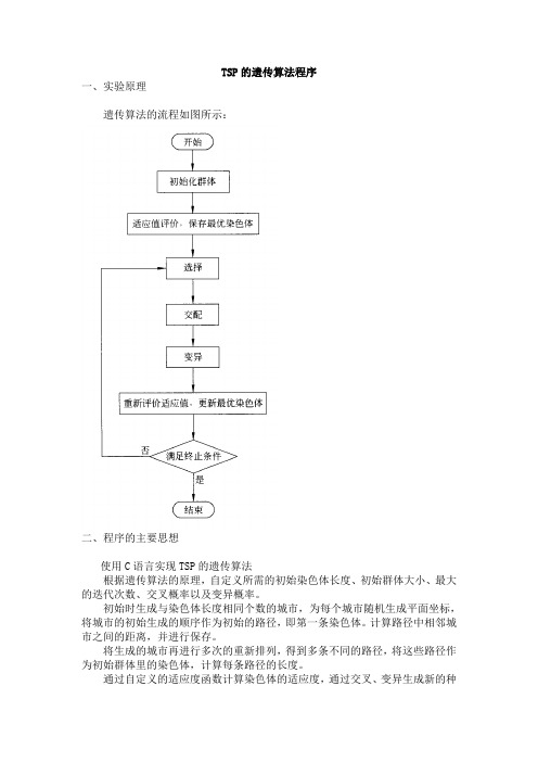 TSP的遗传算法程序实验报告