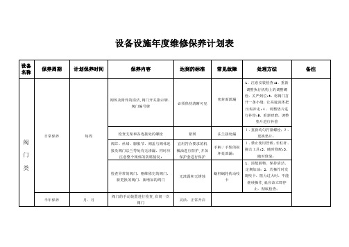 设备设施年度维修保养计划表【范本模板】