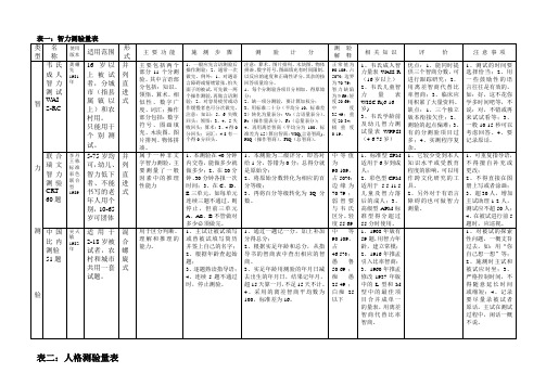 国家心理咨询师 三级 二级 终极 优化 笔记 整理-量表