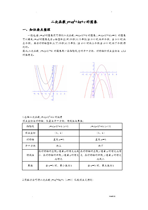 二次函数图像(平移、系数abc专题)