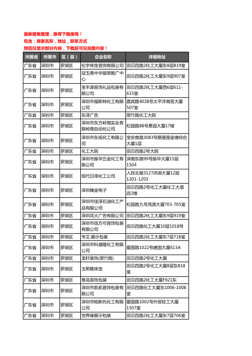 新版广东省深圳市罗湖区化工厂企业公司商家户名录单联系方式地址大全72家