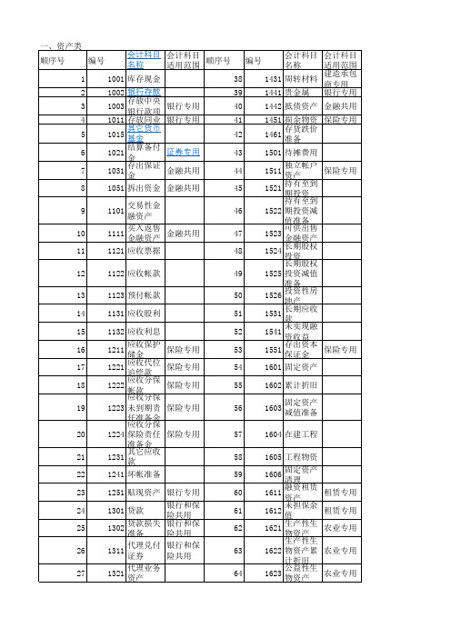 会计科目2017