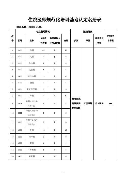 住院医师规范化培训代码