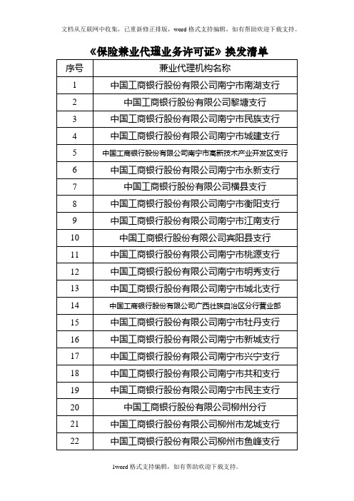 保险兼业代理业务许可证换发清单