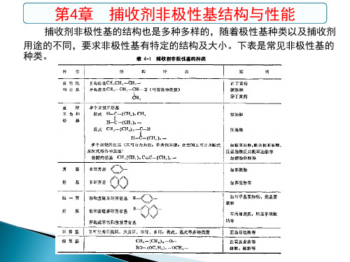 第4章 捕收剂非极性基结构与性能