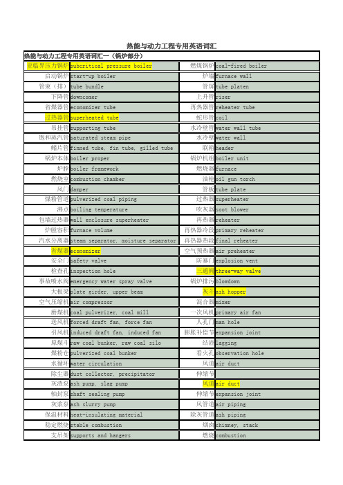 热能与动力工程专用英语词汇