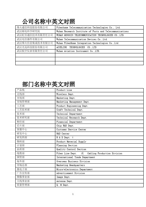 中英文职称对照表(名片专用)