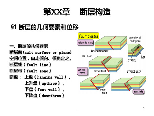 《断层构造》PPT课件